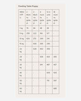 Naturea Naturals tonfisk foderguide