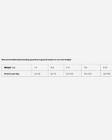 Grandorf Adult Mini 4 Meat - matningsguide