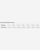 Grandorf Adult - matningsguide