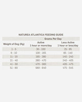 Naturea Ethos Atlantica - Lax och Spannmålsfri - 2x10kg