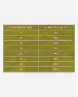 Essential Contour Pâté - foderguide