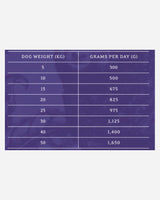 Essential Estate Living Paté - Lamm & Kalkon 6 st