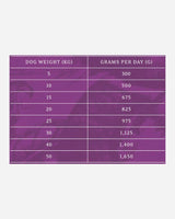 Essential Highland Living Pâté - foderguide