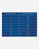 Essential Nautical Living Paté - Lax & Torsk (6x400g)