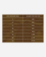 Essential Older Pâté - Foderguide