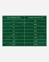 Essential Superior Living Pâté - foderguide