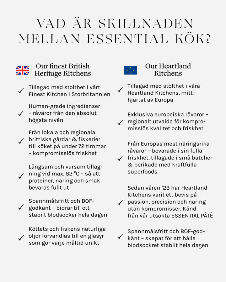 Essential Balance med Kalkon - 2x10 kg (EU)