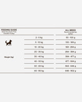Monster Dog Grain Free Adult - 2kg med kyckling och kalkon