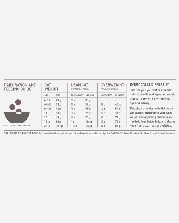 Matningsguide för Orijen Fit & Trim kattmat
