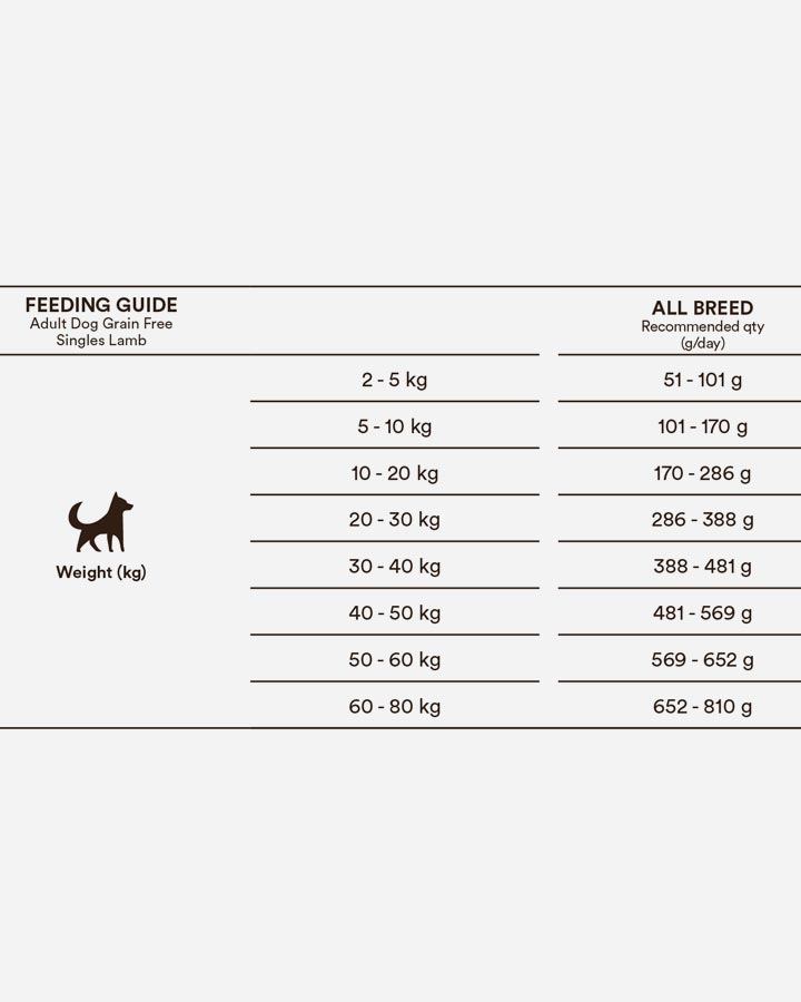 Monster Dog Grain Free Singles - 2kg med Lam