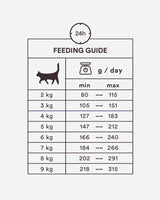 Matningsguide för vuxna katter blötmat 