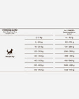Monster Dog GF Singles Lamm - 12kg - Spannmålsfritt